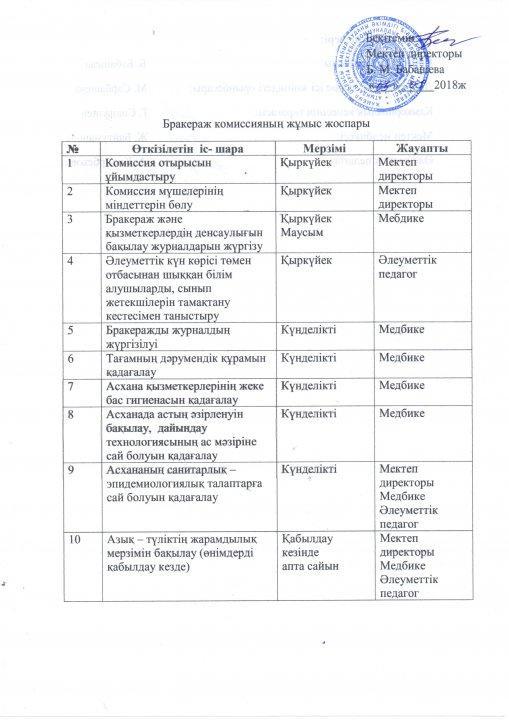 Брокеражды комиссияның мектеп асханасындағы санитарлық эпидемиологиялық талаптардың сақталуын тексеру есебі
