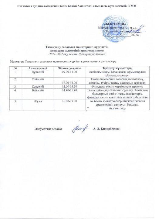 Тамақтану сапасына мониторинг жүргізу актісі
