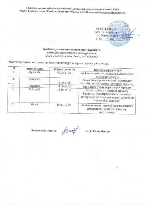 Тамақтану сапасына мониторинг жүргізетін комиссия қызметінің циклограммасы