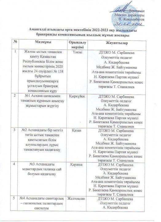 Амангелді атындағы орта мектебінің 2022 - 2023 оқу жылындағы бракражды комиссиясының жылдық жұмыс жоспары