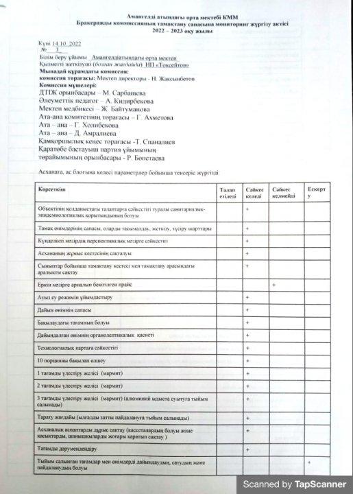 Бракераж коммиссиясының тамақтану сапасына мониторинг жүргізу актісі
