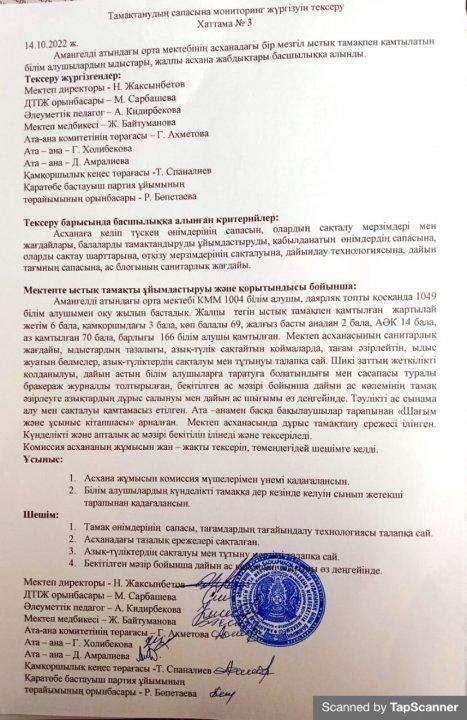 Тамақтану сапасына мониторинг жүргізуін тесеру хаттамасы