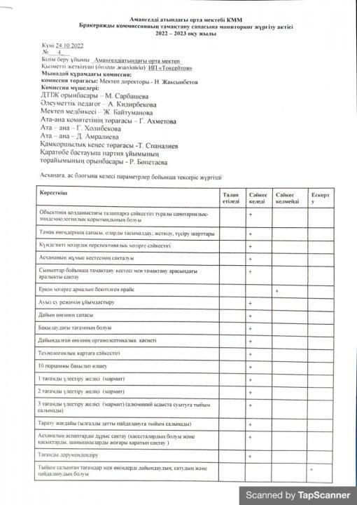 Бракеражды комиссияның тамақтану сапасына мониторинг жүргізу актісі