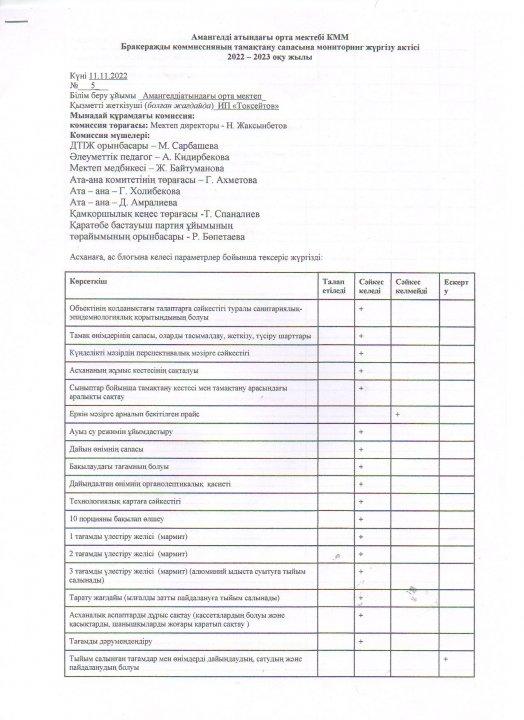 Бракеражды комиссияның тамақтану сапасына мониторинг жүргізу актісі
