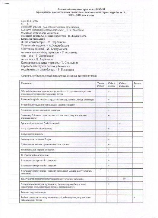 Бракеражды комиссияның тамақтану сапасына  мониторинг жүргізу актісі