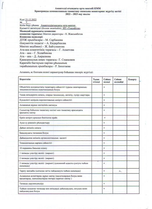 Бракеражды коммиссияның тамақтану сапасына мониторинг жүргізу актісі