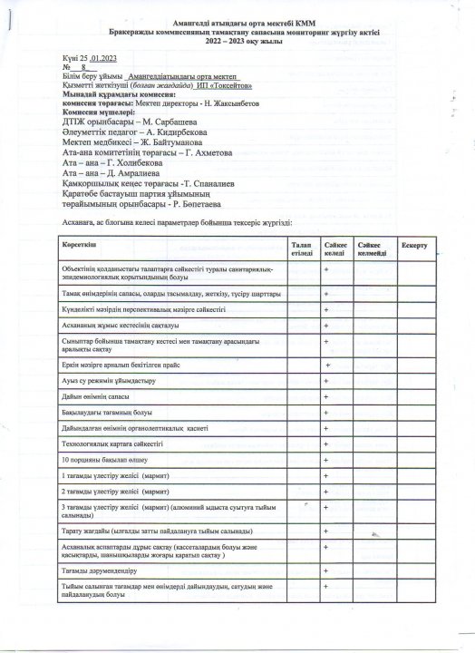 Бракеражды комиссияның тамақтану сапасына мониторинг жүргізу актісі