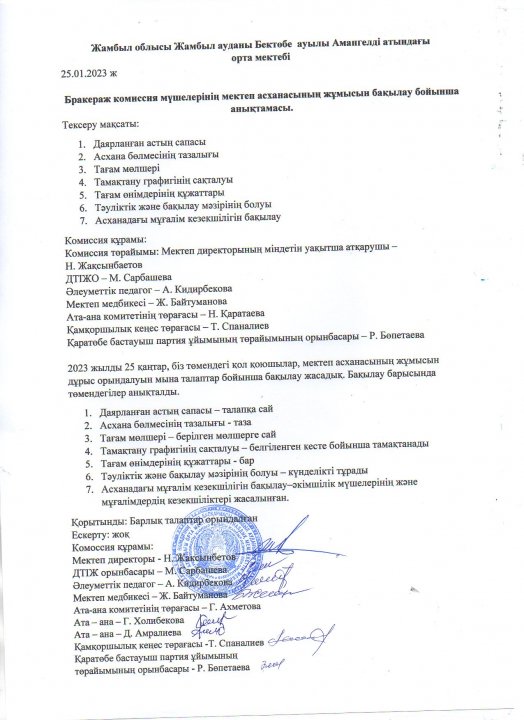 Бракераж комиссия мүшелерінің мектеп асханасының жұмысын бақылау бойынша анықтамасы