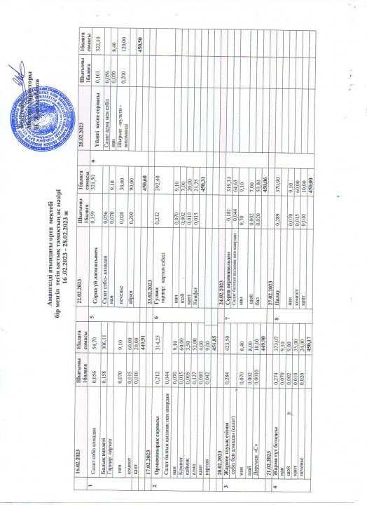 Он күндік ас мәзірі
