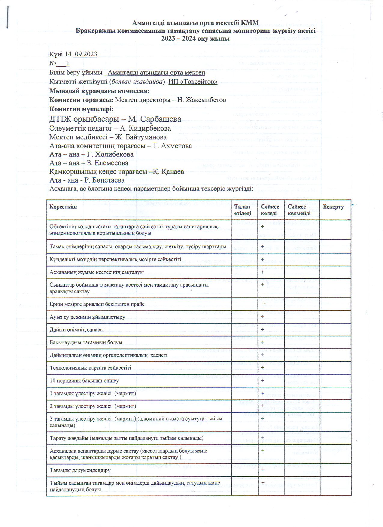 Тамақтану сапасына мониторинг жүргізу актісі