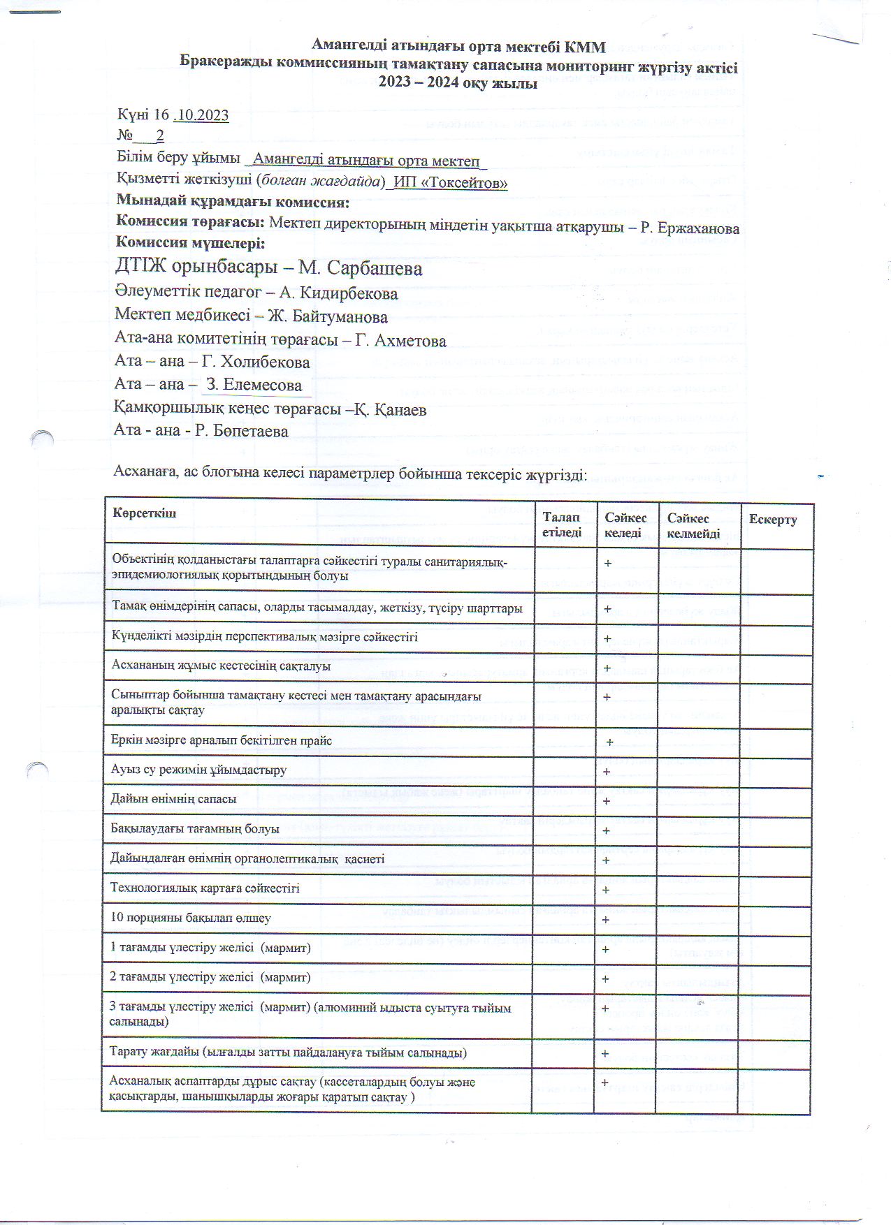 Тамақтану сапасына мониторинг жүргізу актісі