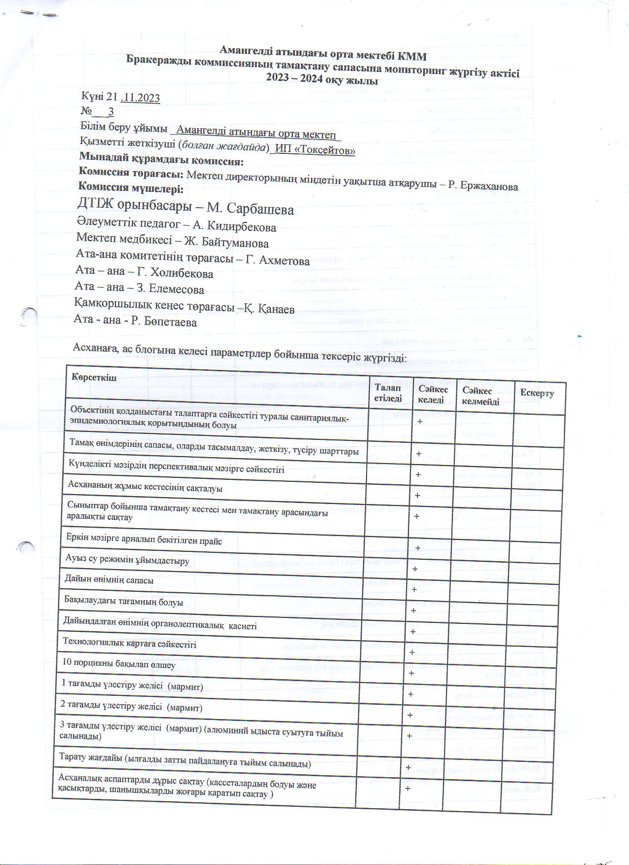 Бракераж комиссияның тамақтану сапасына мониторинг жүргізу актісі