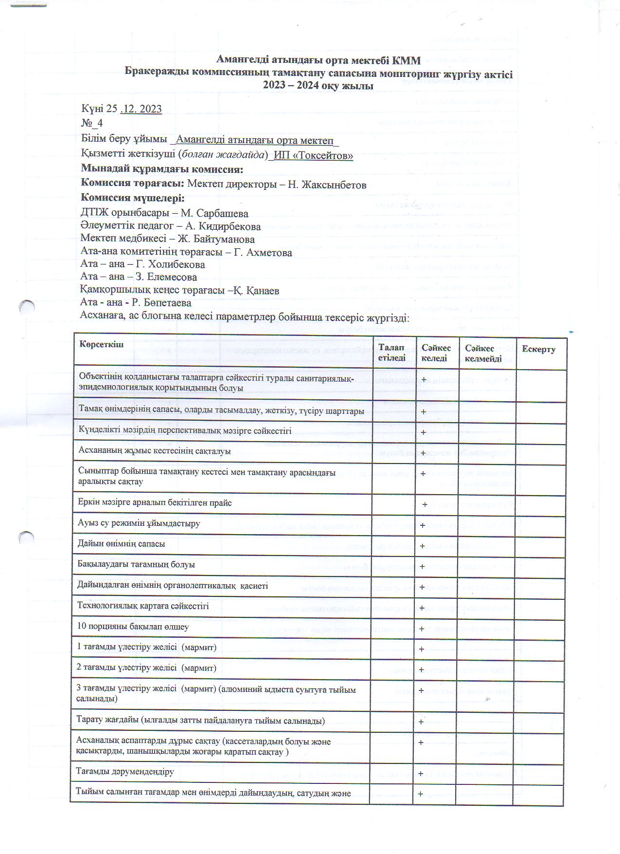 Бракераж комиссияның тамақтану сапасына мониторинг жүргізу актісі