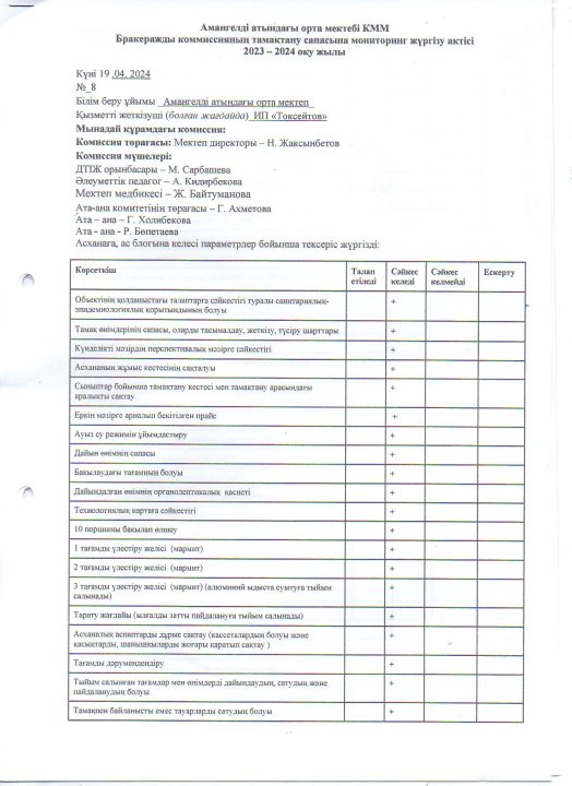 Бракеражды коммиссиясының тамақтану сапасына мониторинг жүргізу актісі