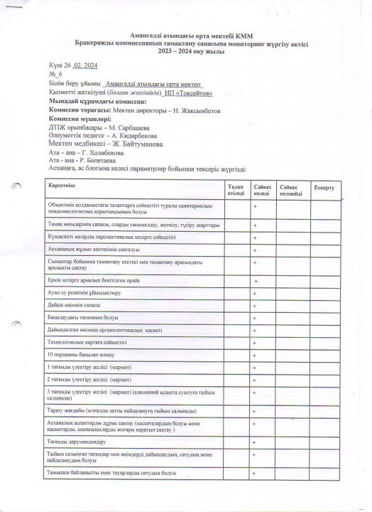 Бракераж комиссияның тамақтану сапасына мониторинг жүргізу актісі