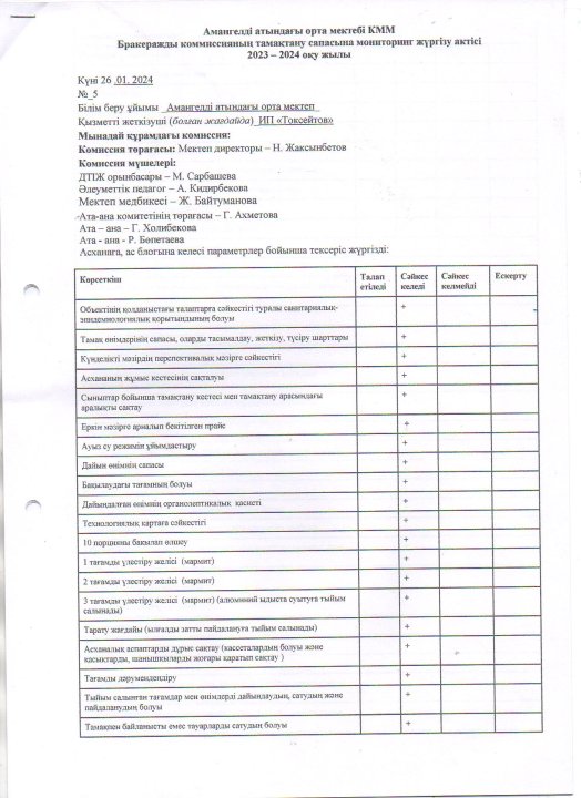 Бракераж комиссияның тамақтану сапасына мониторинг жүргізу актісі