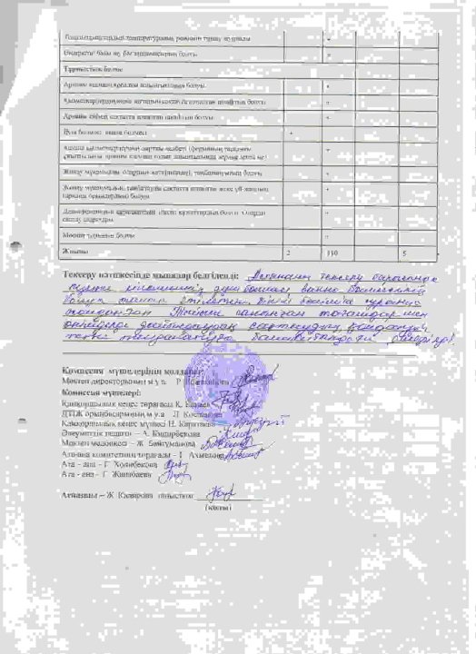 Ыстық тамақты қабылдау Актісі