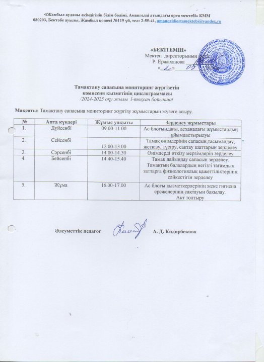 Тамақтану сапасына мониторинг жүргізетін комиссия қызметінің циклограммасы.