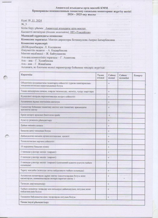 Бракеражды комиссияның тамақтану сапасына мониторинг жүргізу актісі