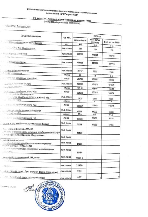 ашық бюджет