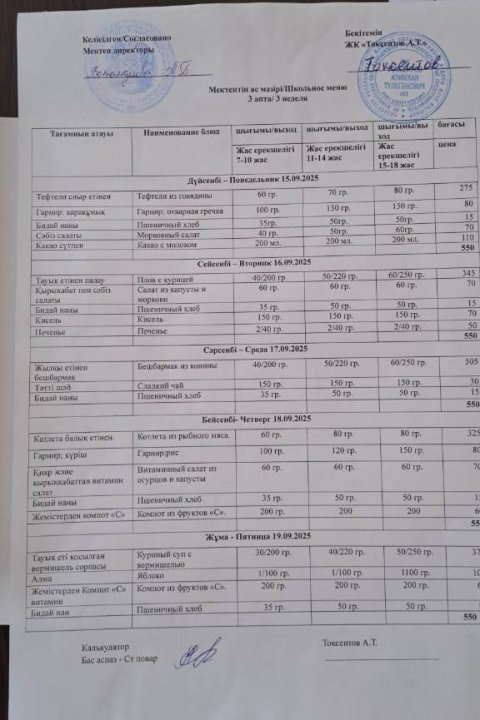 Перспективалық  ас мәзірі