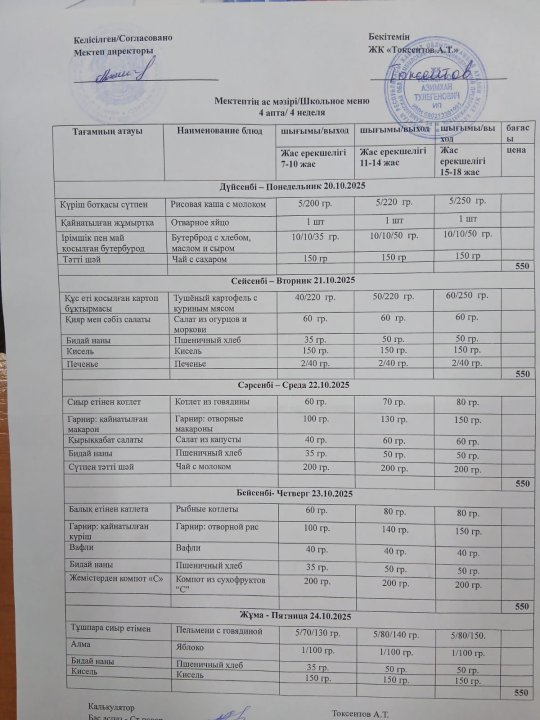 Перспективалық  ас мәзірі