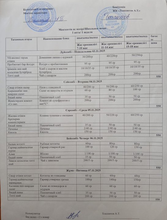 перспективалық ас мәзірі
