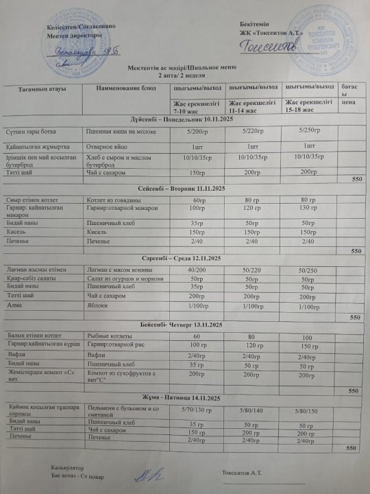 перспективалық ас мәзірі