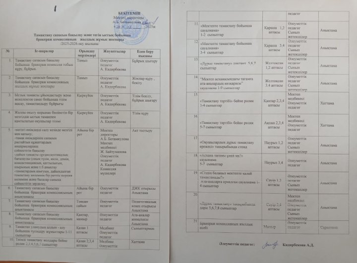 Тамақтану сапасын бақылау және тегін ыстық тамақ бойынша бракераж  комиссиясының жылдық жұмыс жоспары