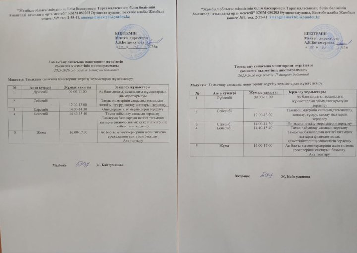 Тамақтану сапасына мониторинг жүргізетін комиссия қызметінің  циклограммасы