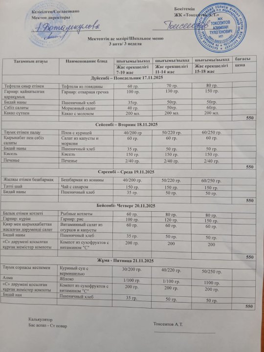 Перспективалық ас мәзірі