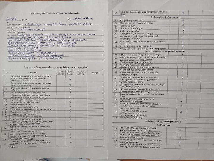 Тамақтану сапасына мониторинг жүргізу актісі №1