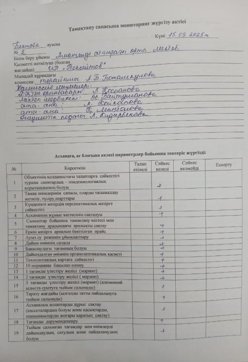 Тамақтану сапасына мониторинг жүргізу актісі №2