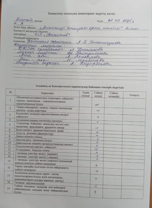 Тамақтану сапасына мониторинг жүргізу актісі №3