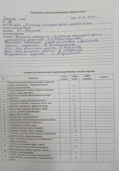 Тамақтану сапасына мониторинг жүргізу  актісі №4