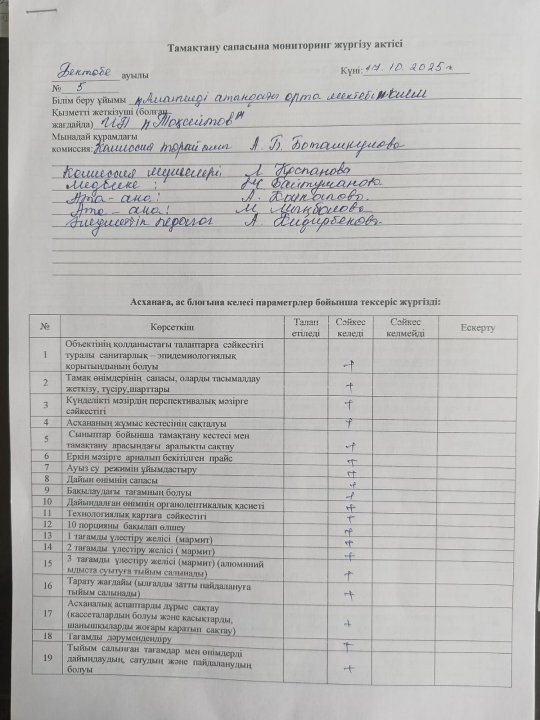 Тамақтану сапасына мониторинг жүргізу актісі№5
