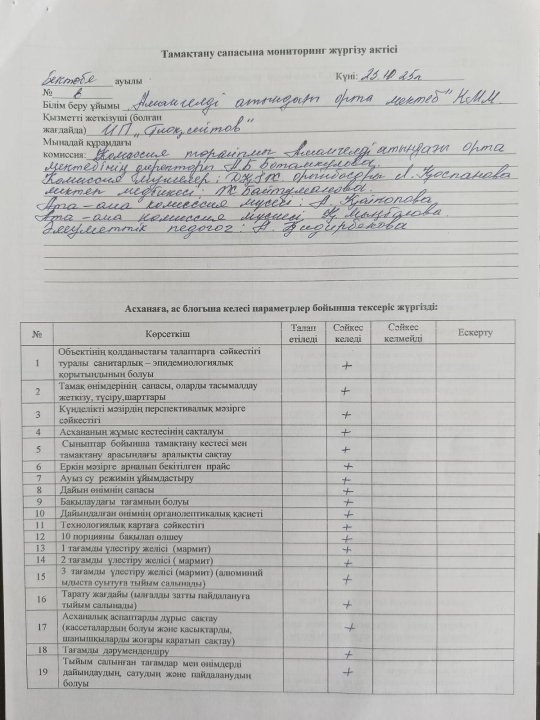 Тамақтану сапасына мониторинг жүргізу актісі №6