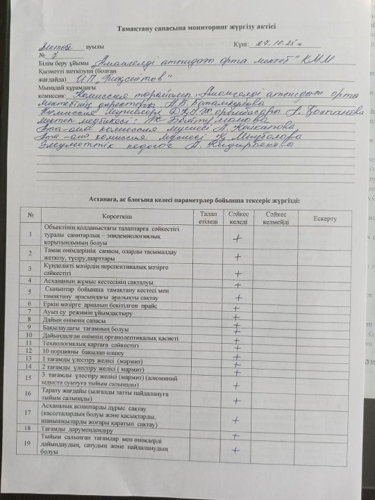 Тамақтану сапасына мониторинг жүргізу актісі №7