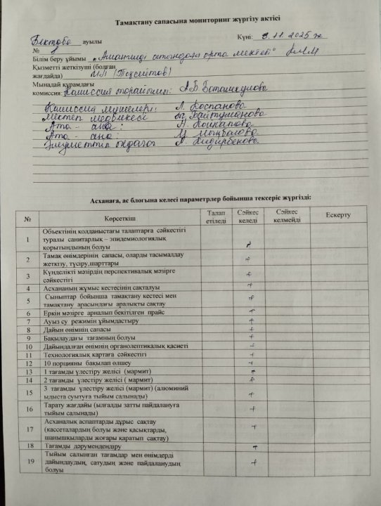 Тамақтану сапасына мониторинг жүргізу актісі №8