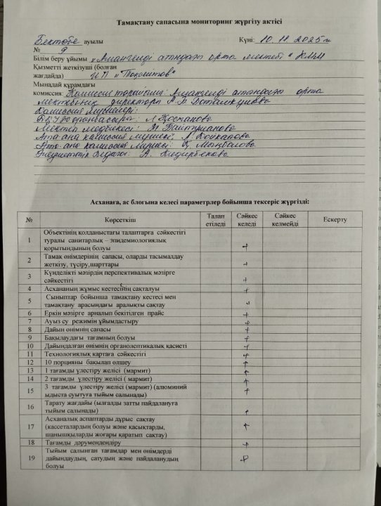 Тамақтану сапасына мониторинг жүргізу актісі №9