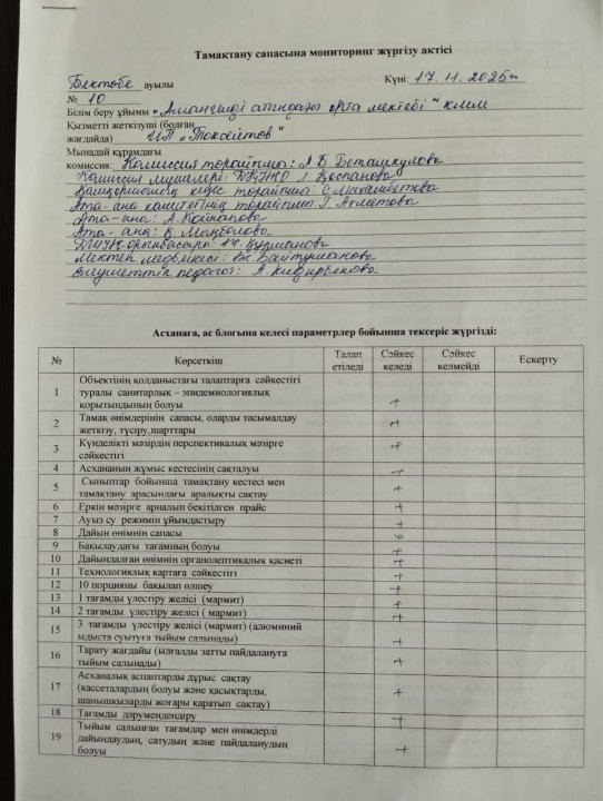 Тамақтану сапасына мониторинг жүргізу актісі №10