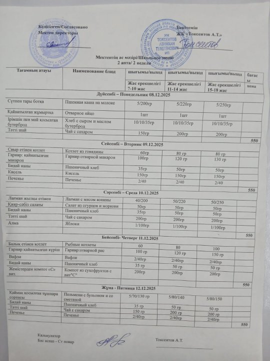 Перспективалық ас мәзірі